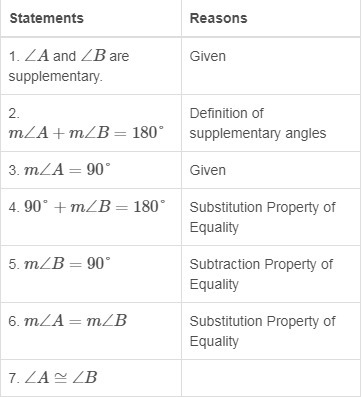 HELP PLEASE! What is the reason for Statement 7 of the two-column proof? A) Angle-example-1