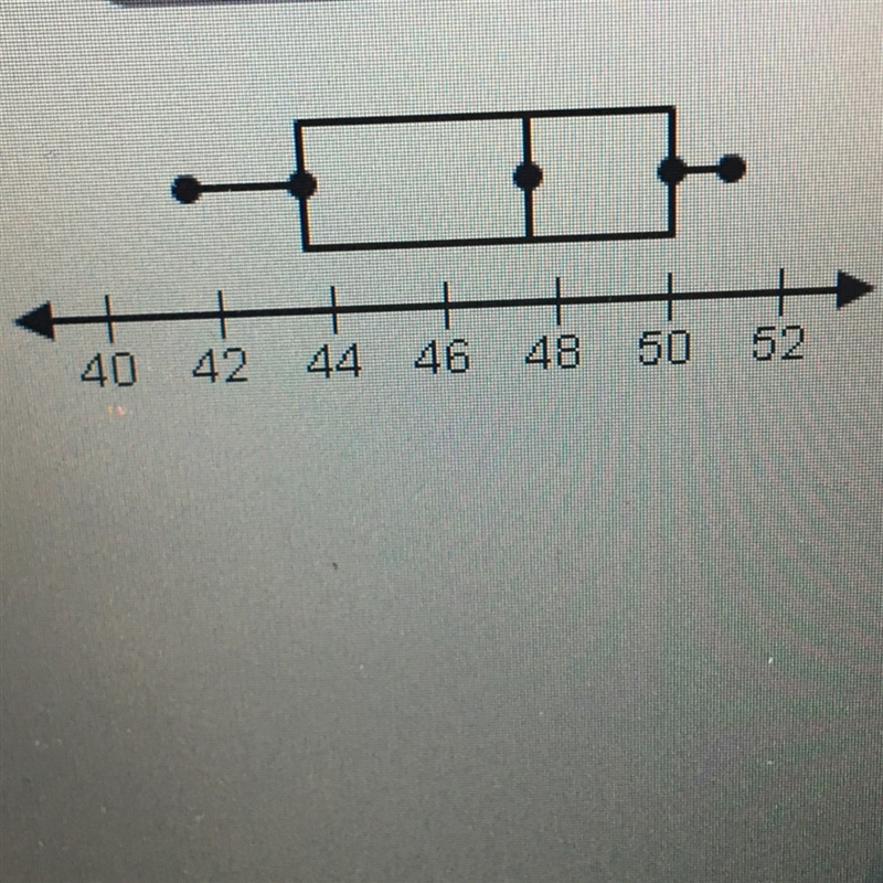 Look at the box-and-whisker plot. What is the measure of the second quartile (Q2)? A-example-1