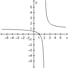 Which of the following is the graph of btw A is wrong (the 2nd pic)-example-2