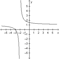 Which of the following is the graph of btw A is wrong (the 2nd pic)-example-4