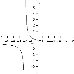 Which of the following is the graph of btw A is wrong (the 2nd pic)-example-5