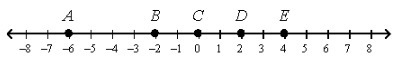 What segment is congruent to AC? A.) BD B.) BE C.) CE D.) none-example-1