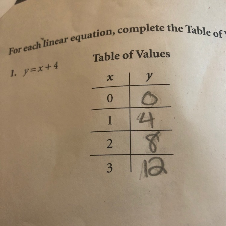 Y= x+4 table of values-example-1