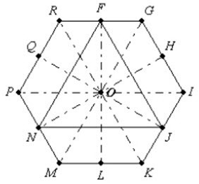 The hexagon GIKMPR and triangle FJN are regular. the dashed line segments form 30 degrees-example-1