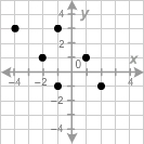 Which relation is a function?-example-3