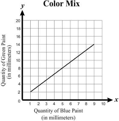 Which statement best describes the domain of the function represented in the graph-example-1