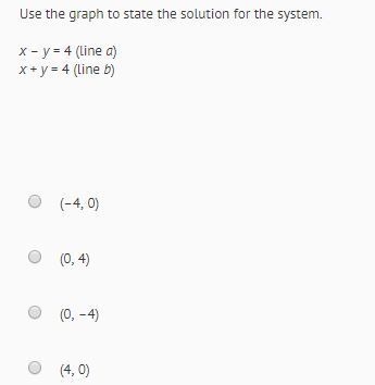 Use the graph to state the solution for the system.-example-1