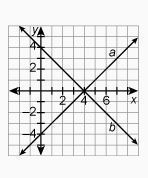 Use the graph to state the solution for the system.-example-2