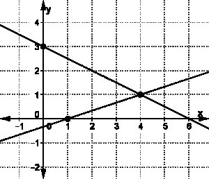 Find the solution to the system of equations.-example-1