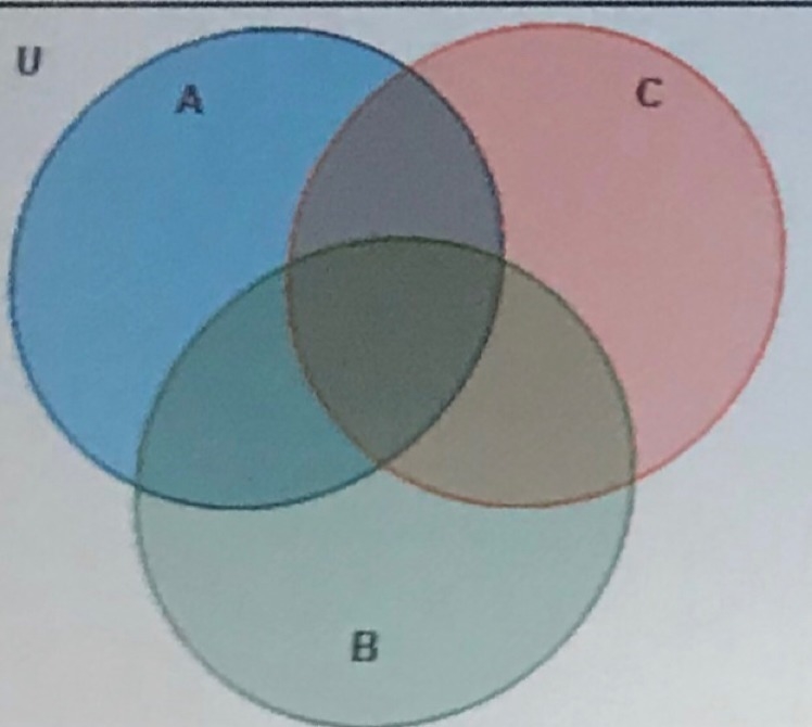 In the Venn diagram, consider U = {whole numbers 1-100} Let A represent numbers that-example-1