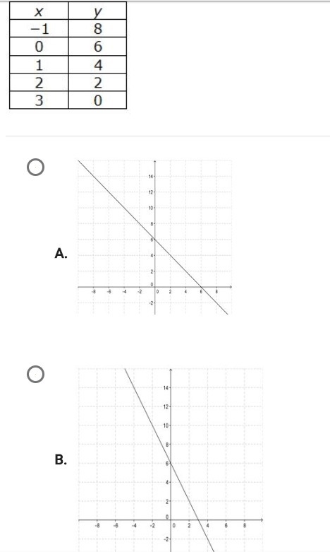 Which graph is represented by the table of values below?-example-1