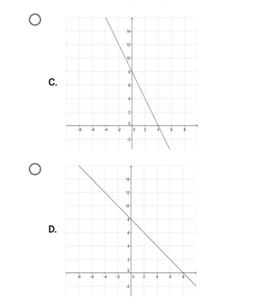 Which graph is represented by the table of values below?-example-2