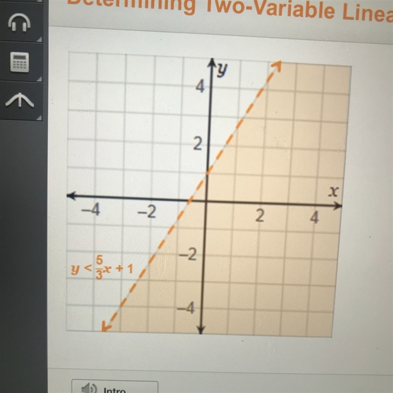 Which line inequality will not have a shared solution set with the graphed linear-example-1