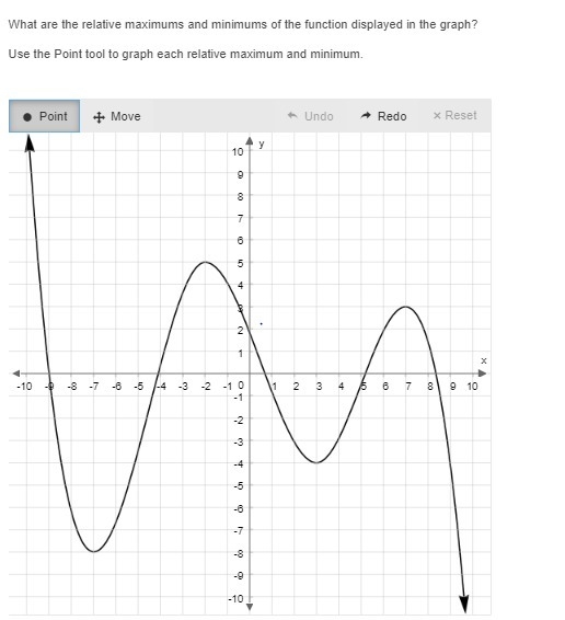 HELPPPPP PLEASE What are the relative maximums and minimums of the function displayed-example-1