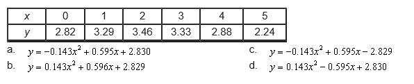 The data set represents a month-to-month progression of gasoline prices over the course-example-1