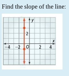 FInd the slope of a line-example-1