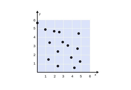 Describe the trend in the scatter plot. not enough information because the trend line-example-1