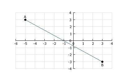 What is the length of line segment AB? A) 6 units B) 8 units C) 10 units D) 14 units-example-1