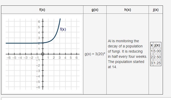 Given four functions, place them in order of their y-intercept, from lowest to highest-example-1