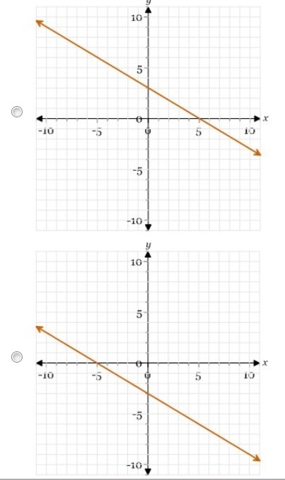 Match the equation with its graph -3x+5y=15-example-1