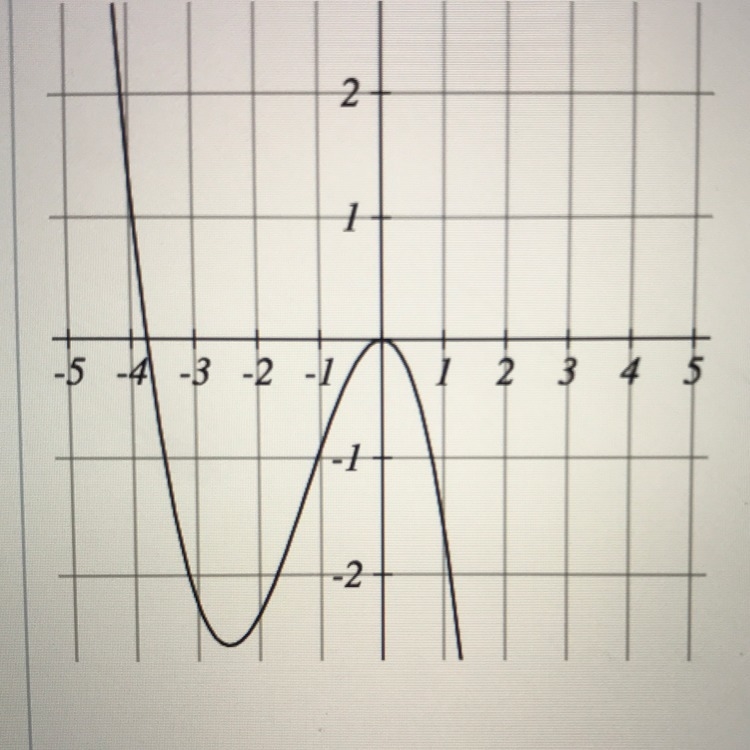 Increasing on the intervals Decreasing on the intervals-example-1