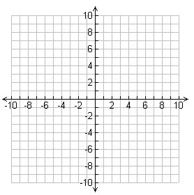 SHOW ALL WORK, SHOW THE WORK U DO TO GET YOUR ANSWER Graph the following equation-example-1