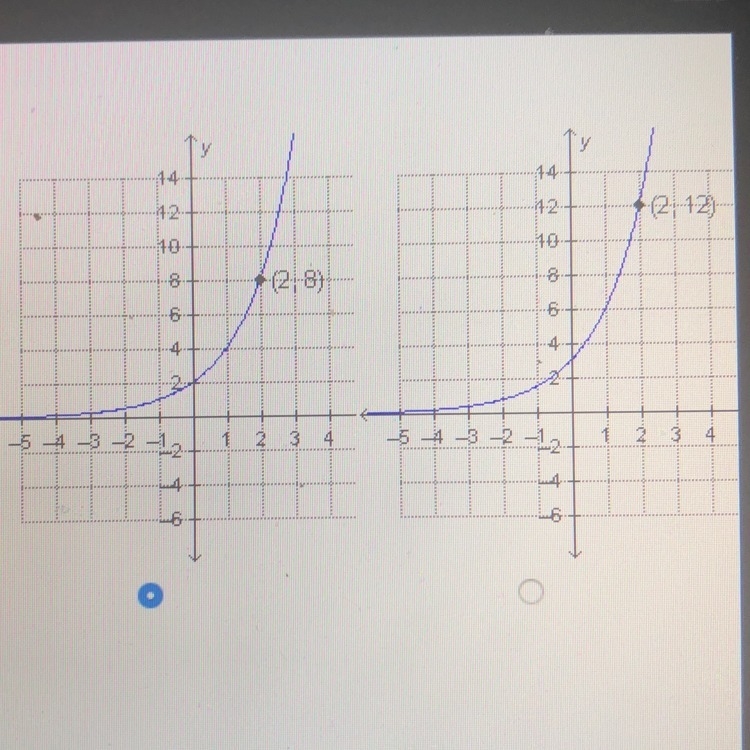 Which is the graph of f(x) = 2(3)x-example-1