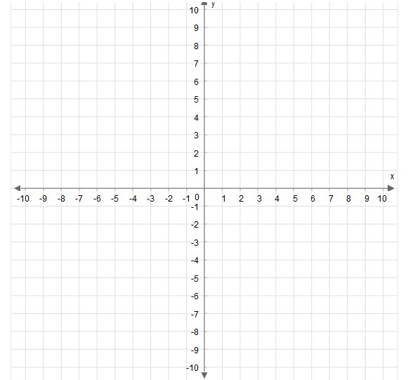 50 POINTS please only a correct answer Graph f(x)=−|x+4|−3 . Use the ray tool to graph-example-1