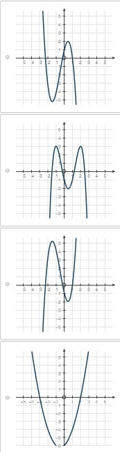 Which of the following graphs represents the function f(x) = x2 + x − 6?-example-1