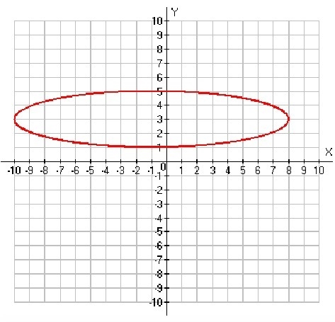 What are the vertices of the following graph?-example-1