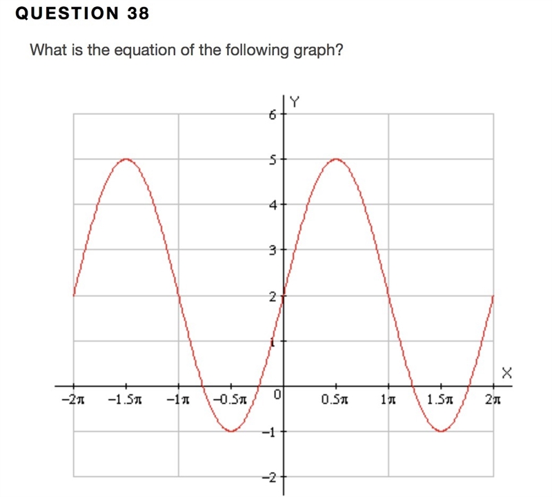 Find the following equation of the graph. Please help!-example-1