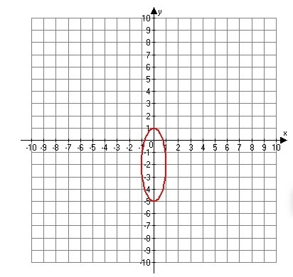 What is the equation of the following graph?-example-1