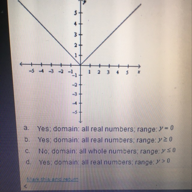 Does this graph represent a function? What is the domain and range of the graph-example-1