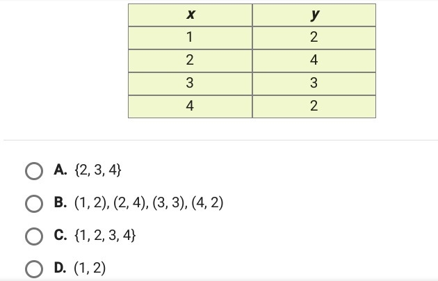 Please answer quick, taking test rn. What is the domain of the function in this table-example-1