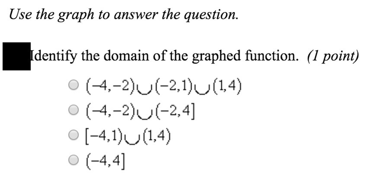 Identify the domain of the graphed function.-example-2