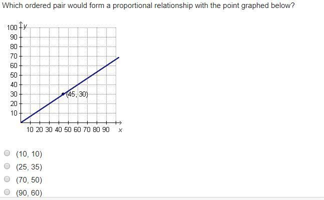 100 points. Can someone help me lol.-example-1