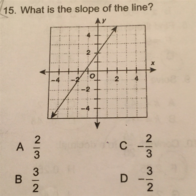 Please help me find the slope of the line !!-example-1