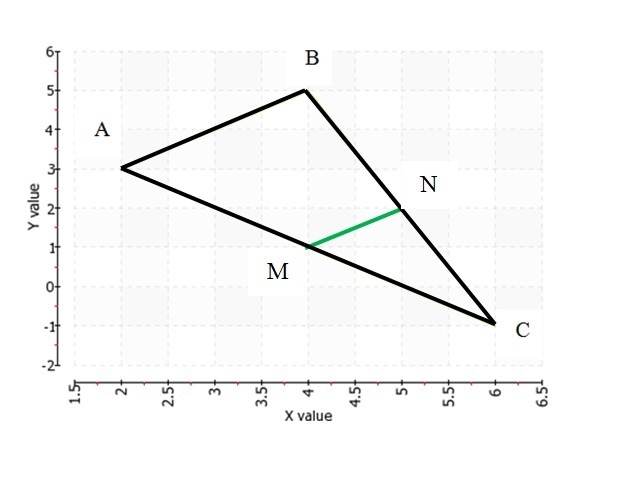 What is the approximate length of midsegment MN? What is the approximate length of-example-1