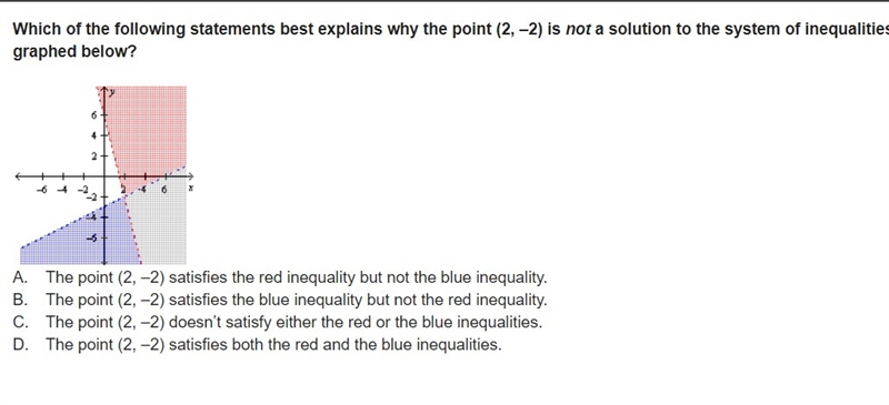 Which of the following statements best explains why the point (2, –2) is not a solution-example-1