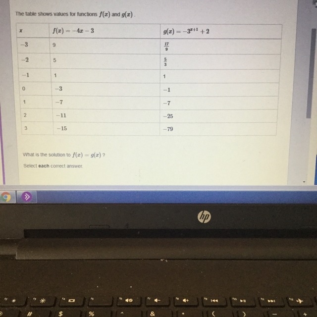 What is the solution to f(x)=g(x)? A)-3 B)-2 C)-1 D)0 E)1 F)2 G)3 Pleaseeee help!!!!!! I-example-1