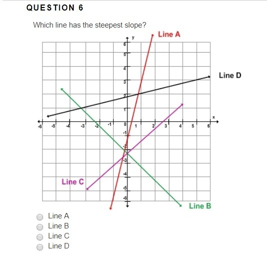 Which line has the steepest slope? Imported Asset Line A Line B Line C Line D-example-1