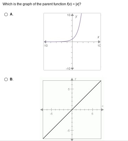 Which is the graph of the parent function f(x)=|x|?-example-1