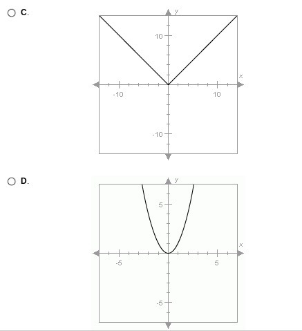 Which is the graph of the parent function f(x)=|x|?-example-2