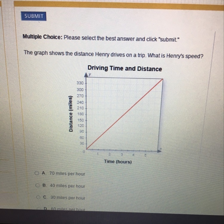 He graph shows the distance Henry drives on a trip. What is Henry’s speed-example-1