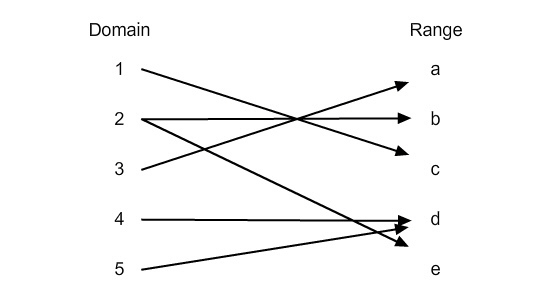 Which link between two elements could you remove from the relation so that it becomes-example-1