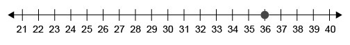 How would you represent the expression 36 – 3(4) on the number line shown? A. Begin-example-1