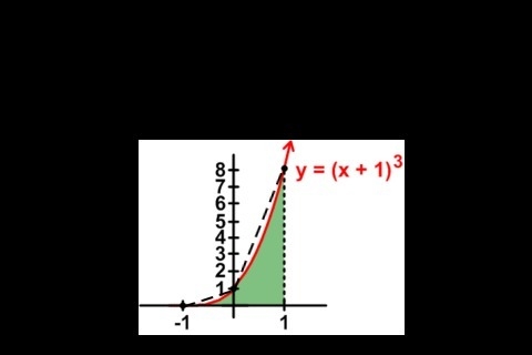 Please help find the area of the shaded region please write down the steps for better-example-1