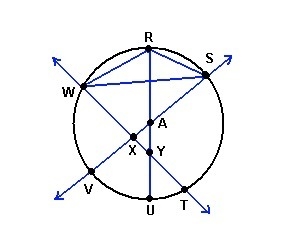 Is triangle WSR inscribed in circle A? yes no-example-1