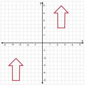 Nora says that the shapes shown below are translations of each other. Judy says that-example-1