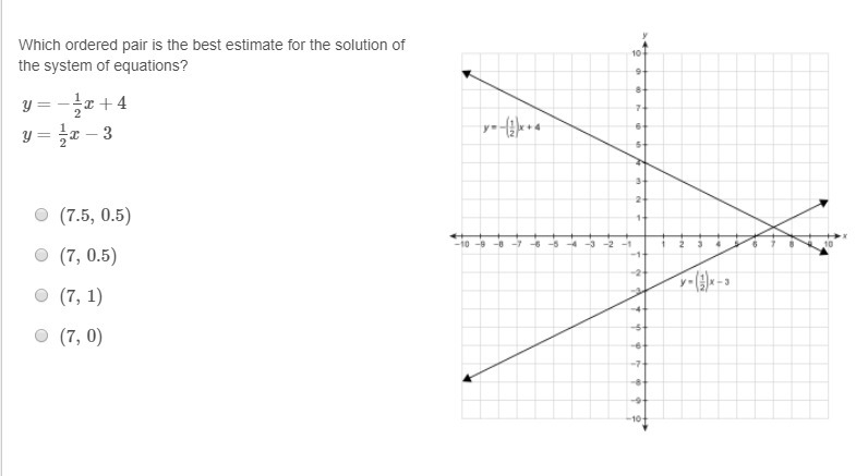 Which ordered pair is the best estimate for the solution of the system of equations-example-1